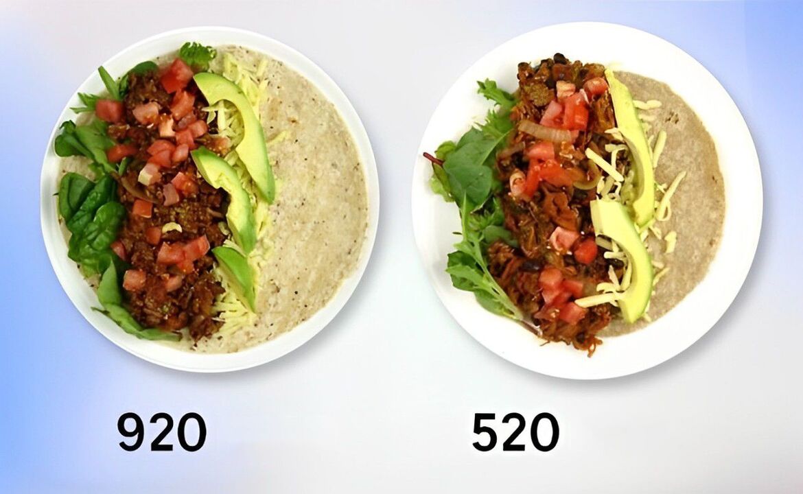 comparaison de la teneur en calories des plats